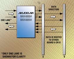 MAX4888A/MAX4889A：Maxim PCIe 2.0用高速無源開關(guān)