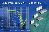 VEMI系列：Vishay 新型四通道、六通道及八通道EMI 濾波器