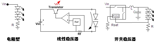 圖4：常見的直流-直流(DC-DC) LED驅(qū)動(dòng)方式