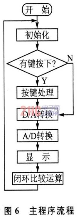 主程序流程