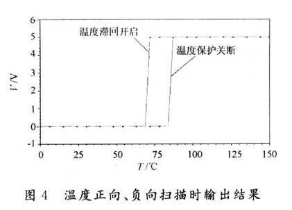 溫度正向、負(fù)向掃描時輸出結(jié)果