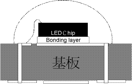 LED封裝結構