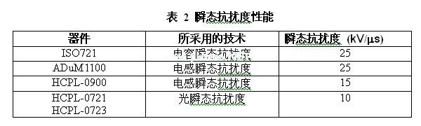  ISO72x系列的瞬態(tài)抗擾度和所有具可比性的高達25kV/us的器件一樣高