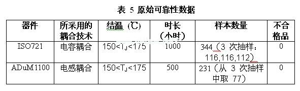 ISO721和 ADuM1100可靠性測試的參數(shù)