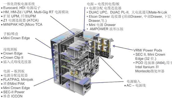 無(wú)線通信系統(tǒng)的電源連接器