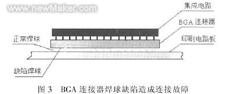 BGA焊球高度不一致造成的電路連接故障的示意圖