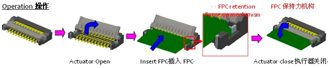 0.2毫米間距，0.9毫米高度FPC 零插入力連接器