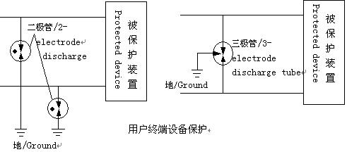 用戶終端設(shè)備保護