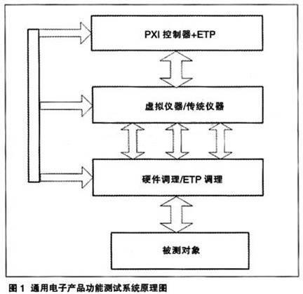 通用電子產(chǎn)品功能測試系統(tǒng)原理圖