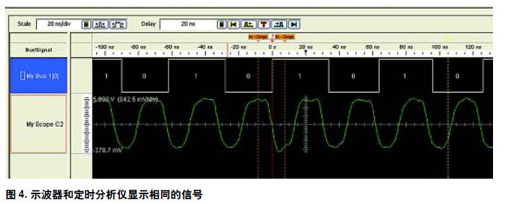 圖4. 示波器和定時(shí)分析儀顯示相同的信號