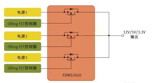 圖1：用于針對N+1冗余拓撲的并行電源控制的MOSFET。