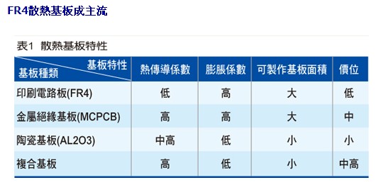 FR4合并導(dǎo)熱孔