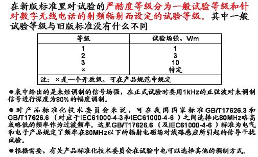 試驗(yàn)的嚴(yán)酷度等級(jí)