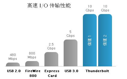 卓越的性能和可擴(kuò)展性，成就非凡的速度和智慧