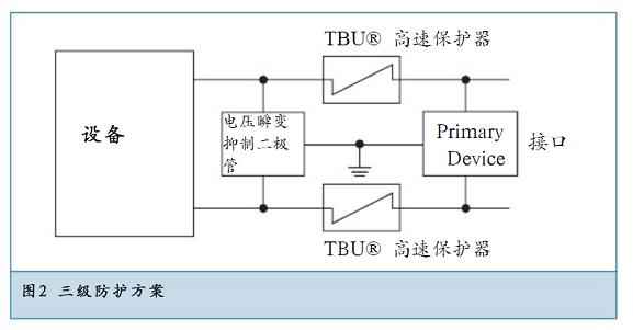 三級(jí)防護(hù)方案提供了最佳的方案。