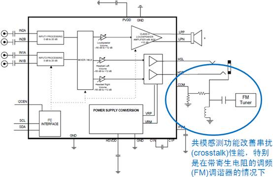 圖6：帶共模感測功能的D類音頻管理集成電路NCP2705框圖