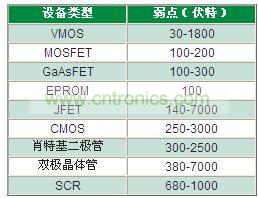 為什么瞬變越來越獲得重視？