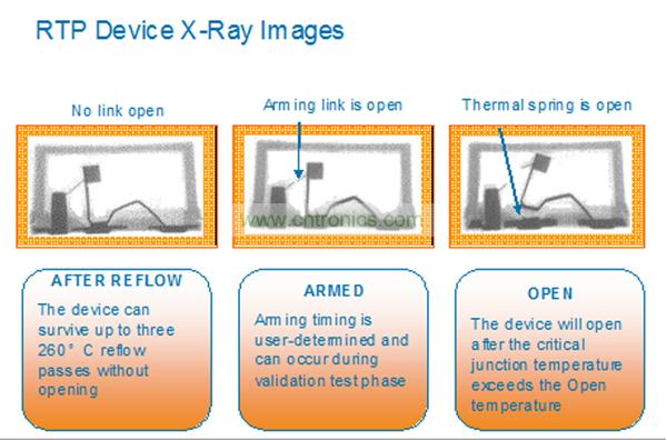 一個(gè)RTP器件能夠承受住3次無鉛焊料回流焊步驟而不會(huì)斷開。而激活可以在系統(tǒng)測試或者實(shí)際應(yīng)用現(xiàn)場中實(shí)現(xiàn)。