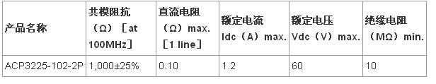 主要特點(diǎn)