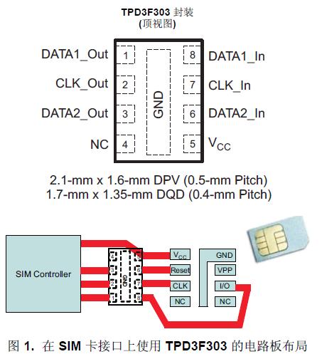 TPD3F303 是一款用于
SIM 卡接口的三通道集成型 EMI 濾波器。