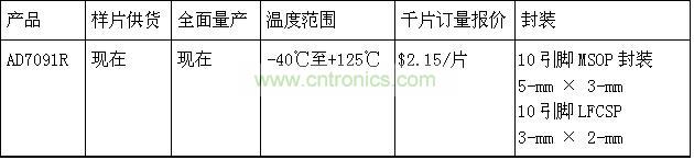 報價、供貨與配套產(chǎn)品