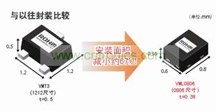 型元件、引進(jìn)高精度封裝加工技術(shù)