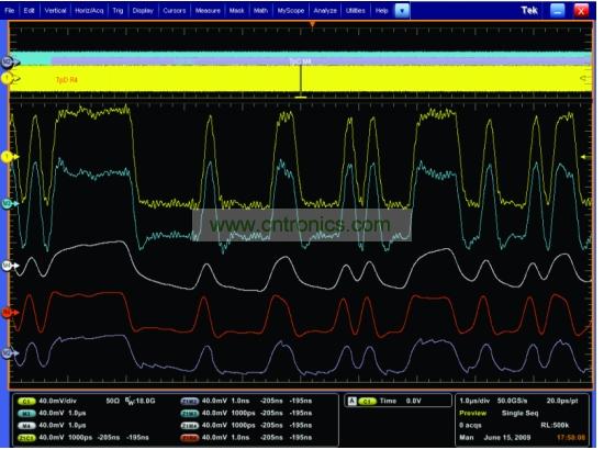 一個(gè)經(jīng)過傳輸通道明顯衰減的5Gbps 信號(hào)，和使用去加重、CLTE和DFE均衡技術(shù)處理之后的信號(hào)