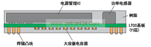 模塊構(gòu)造圖