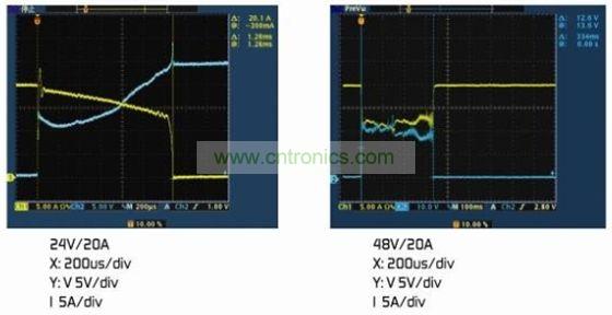 圖4：(a)額定電壓下的雙金屬片保護(hù)器。(b)2倍額定電壓下的雙金屬片保護(hù)器