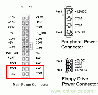 電腦電源20針接口，電源24針接口