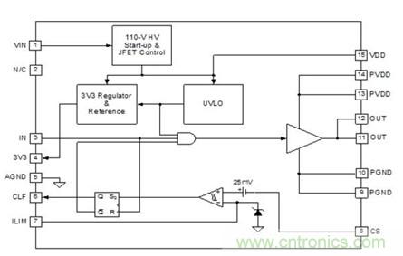 UCD7500 MOSFET驅(qū)動器結(jié)構(gòu)圖