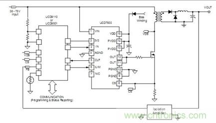 UCD7500 MOSFET驅(qū)動器在數(shù)字控制電源中的典型應用