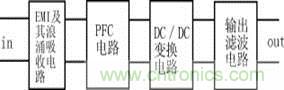 新型低污染、高效率、低應(yīng)力、低輸出紋波開關(guān)電源的原理框圖