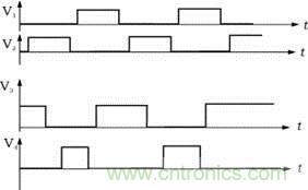 V1，V2，V3，V4的驅(qū)動信號
