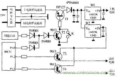 可編程電源實例圖