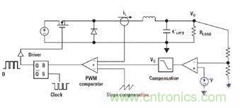 降壓型電流模式PWM開(kāi)關(guān)電源原理框圖