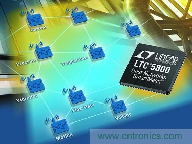 LTC5800 QFN 和 LTP5902 PCB 模塊經(jīng)過(guò) FCC、CE 和 IC