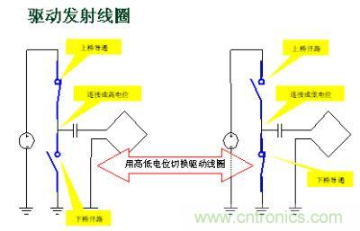 用高低電位切換驅(qū)動(dòng)線圈