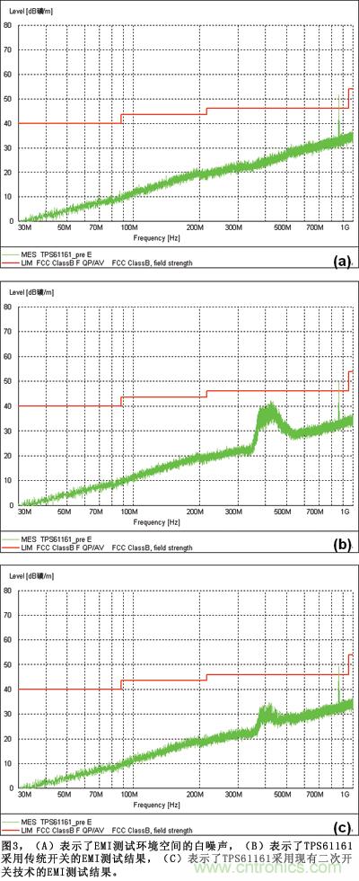 TPS61161采用現(xiàn)有二次開(kāi)關(guān)技術(shù)的EMI測(cè)試結(jié)果