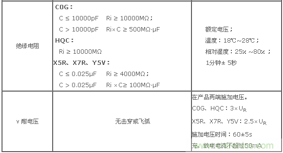 二、基本電性能