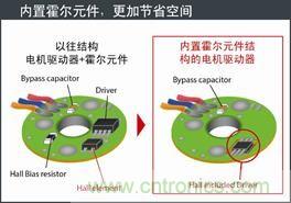 羅姆開發(fā)出內(nèi)置霍爾元件的風(fēng)扇電機驅(qū)動器