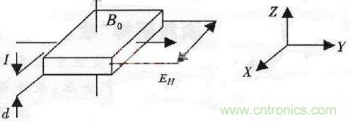 霍爾效應(yīng)原理圖