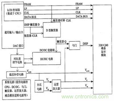 液晶顯示電源管理框圖