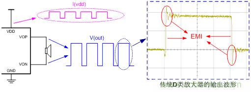 D類放大器開關(guān)輸出的拓?fù)浣Y(jié)構(gòu)