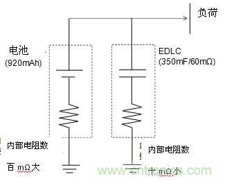 評價(jià)電路圖