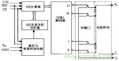 X9313的功能圖