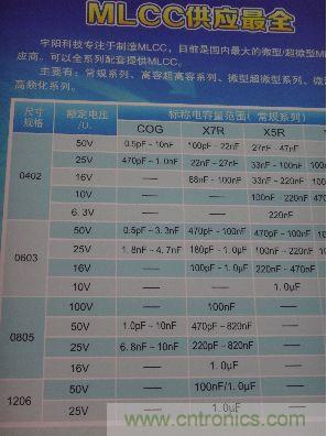 宇陽(yáng)科技目前是國(guó)內(nèi)最大最全的微型及超微型MLCC電容供應(yīng)商