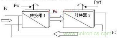 有反饋模式的能量轉(zhuǎn)換圖