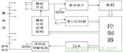 浮動(dòng)地技術(shù)原理圖