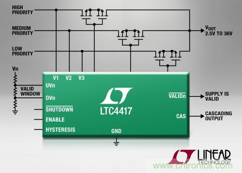 三電源優(yōu)先級(jí)供電的 PowerPath控制器 LTC4417